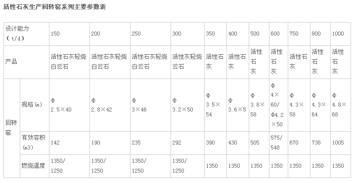 DGg(sh)
