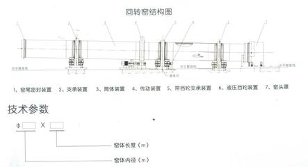 D(zhun)GYD